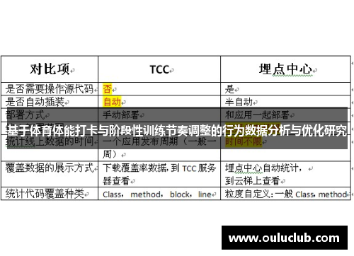 基于体育体能打卡与阶段性训练节奏调整的行为数据分析与优化研究