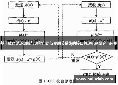 基于体育循环训练与课程自动节奏调节系统的接口管理机制研究与应用