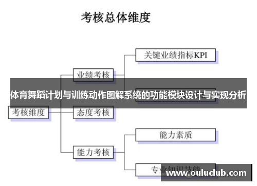 体育舞蹈计划与训练动作图解系统的功能模块设计与实现分析