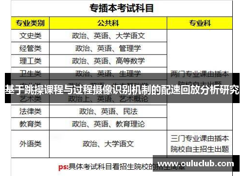 基于跳操课程与过程摄像识别机制的配速回放分析研究