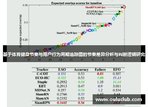 基于体育健身节奏与用户行为周期追踪图的节奏差异分析与判断逻辑研究