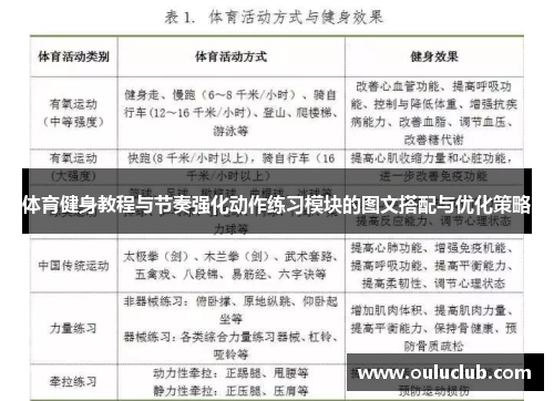 体育健身教程与节奏强化动作练习模块的图文搭配与优化策略