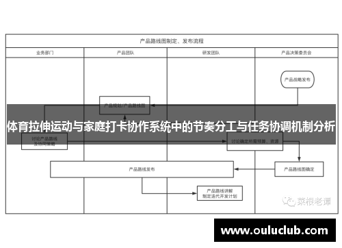 体育拉伸运动与家庭打卡协作系统中的节奏分工与任务协调机制分析