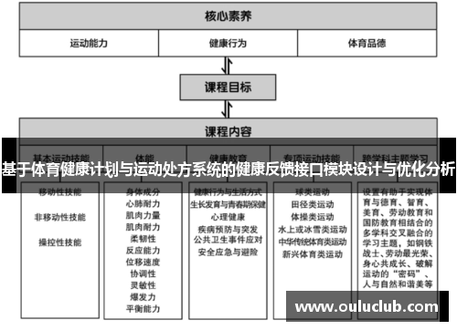 基于体育健康计划与运动处方系统的健康反馈接口模块设计与优化分析