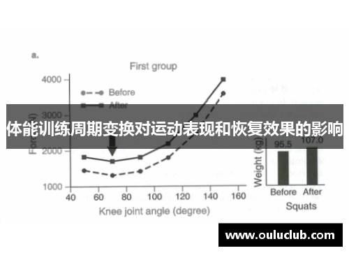 体能训练周期变换对运动表现和恢复效果的影响